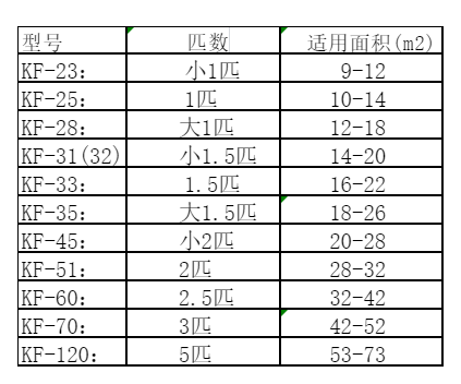 莘县空调维修
