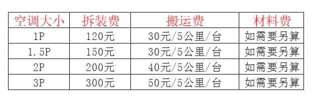 莘县空调移机及费用电话在哪里找
